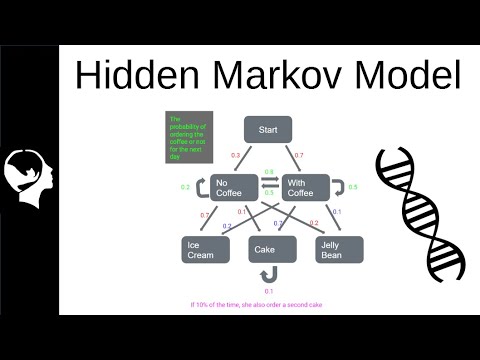 Hidden Markov Model | Clearly Explained