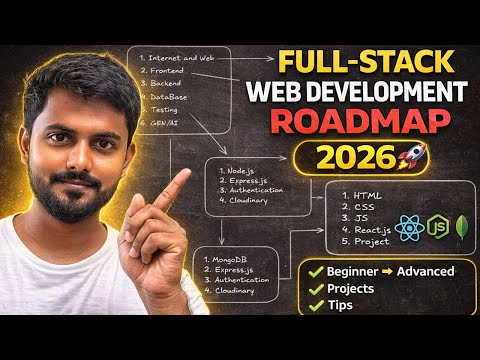 Full-Stack Web Development Roadmap 2026 | From Beginner to Job-Ready Developer | Day 11/100