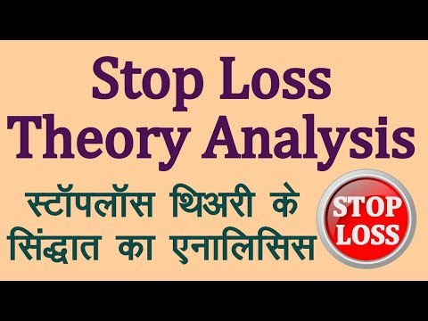 Stop Loss Theory Analysis in Hindi. Technical Analysis in Hindi
