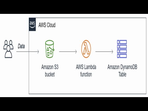 AWS S3 + Lambda +DynamoDB | Upload S3 Data Into DynamoDB by Lambda Function trigger by Data upload