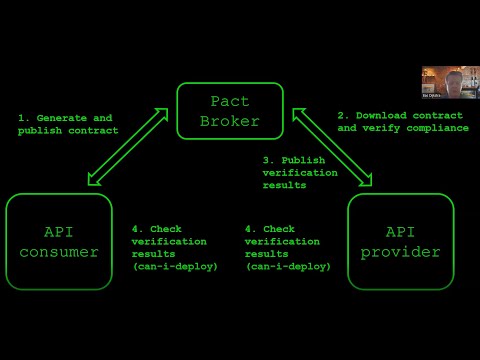 Enter Bidirectional Contract Testing BDCT