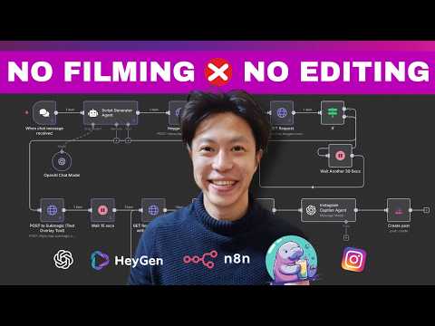 AI Clone AUTO-POST Reels (n8n + HeyGen + Blotato)