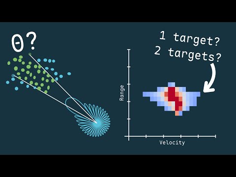 How Radars Tell Targets Apart (and When They Can’t) | Radar Resolution