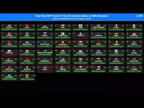 GDP [LIVE] Tracker |2025 Ranking| Realtime Nominal #gdp of Top 50 Countries & World Economies #today