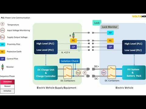 All you need to know about DC Charging of electric cars with CCS type 2 Protocol