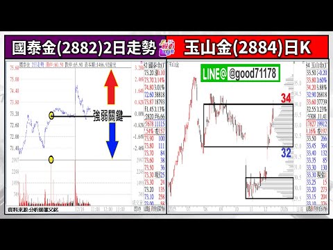 跑贏大盤 + Gwa操作教學