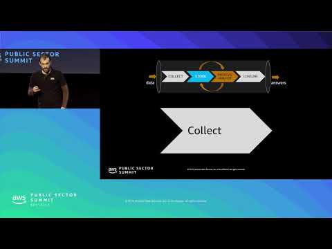 Everything You Need to Know About Big Data: From Architectural Principles to Best Practices