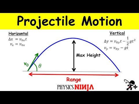 Projectile Motion: Finding the Maximum Height and the Range