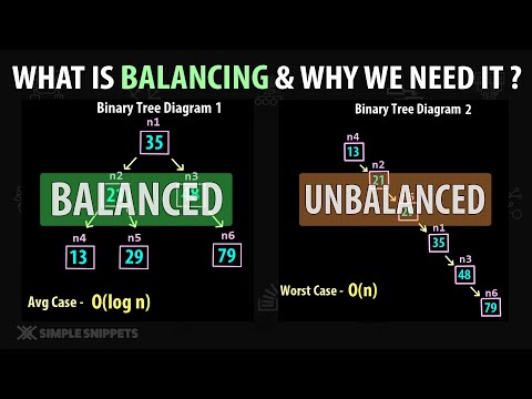 What is Balancing a binary tree and why do we need balancing