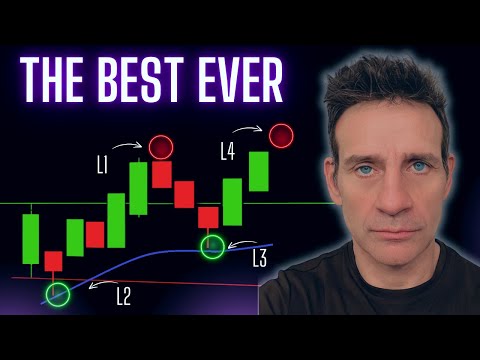 The Only Day Trading Strategy I Have Used For 20 Years