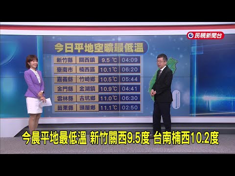 2025/12/17【早安嘉芬】今晨平地最低溫 新竹關西9.5度 台南楠西10.2度－民視新聞