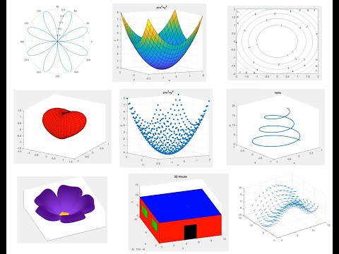 3D Plots and Polar Plot in MATLAB