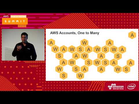 Wrangling Multiple AWS Accounts with AWS Organizations - Part 1: Blake Chism