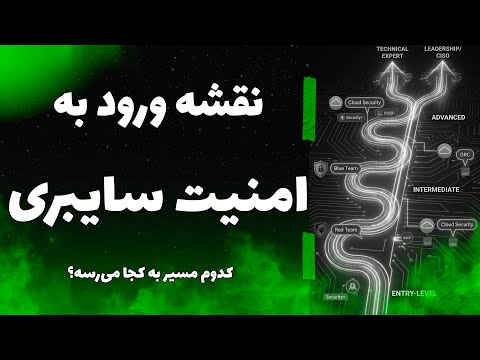 مسیر یادگیری امنیت سایبری از صفر | مقایسه پلن نقره‌ای، طلایی و پلاتینیوم