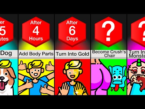 Timeline: What If You Could Shapeshift?