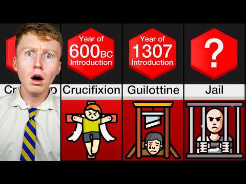 Evolution Of Punishments Timeline!