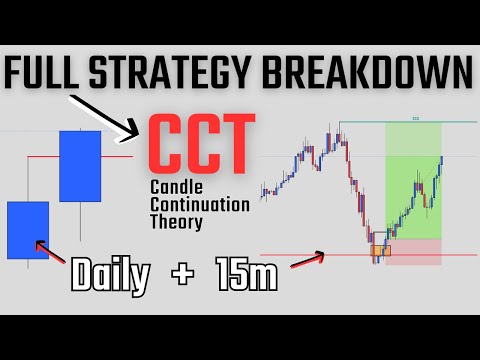 My CCT Trading Strategy: "Candle Continuation Theory"