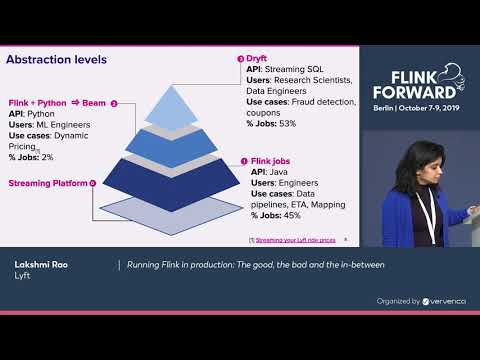 Running Flink in production: The good, the bad and the in-between - Lakshmi Rao