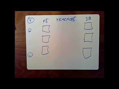 Lecture 16: Cache Consistency: Memcached at Facebook
