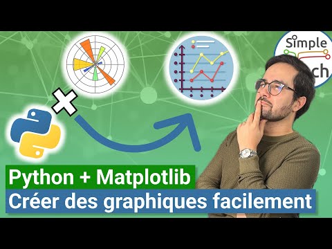 Matplotlib: Easily create graphs in Python