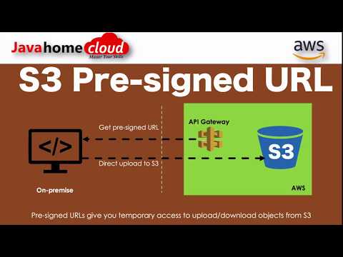 AWS S3 Pre Signed URL | Pre signed URL | Python S3 Demo Pre Signed URL | Javahome