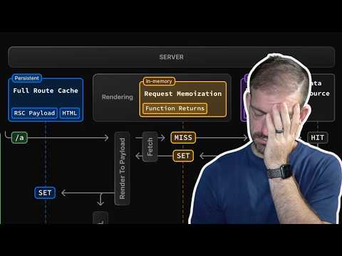 I Was Surprised How Next.js Cached My Server Components