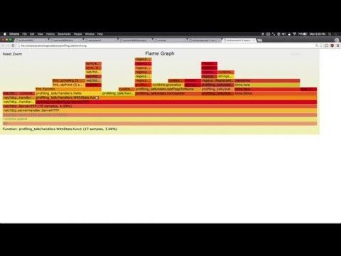Profiling and Optimizing Go