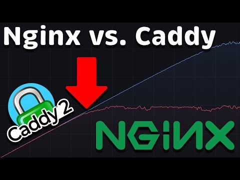 Nginx vs Caddy Performance