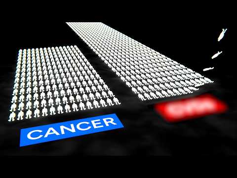 The Most Likely Way to Die