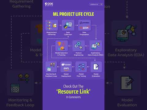 ML Project Life Cycle in a Nutshell!