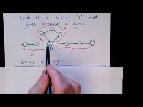 Lecture 11/65: Pumping Lemma (For Regular Languages)