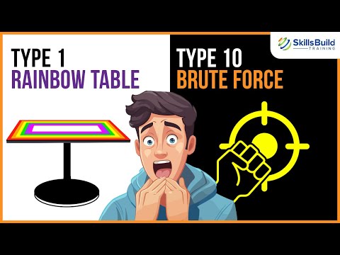 10 Unbelievable Ways Hackers Steal Your Passwords