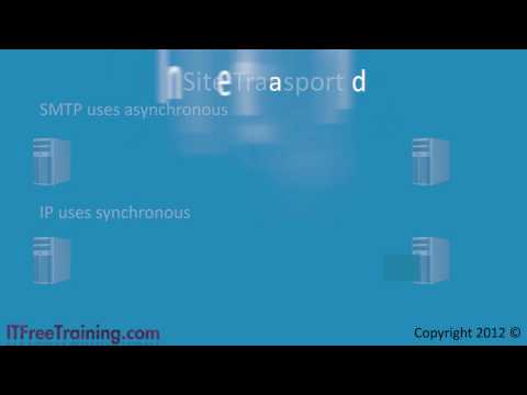 MCITP 70-640: Active Directory Replication