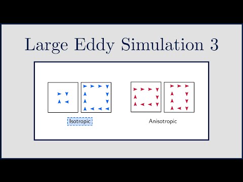[CFD] Large Eddy Simulation (LES) 3: Sub-Grid Modelling