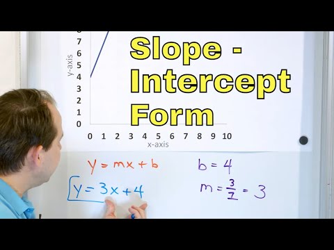 What is Slope-Intercept Form & Equation of a Line (y=mx+b)? - [8-5-9]