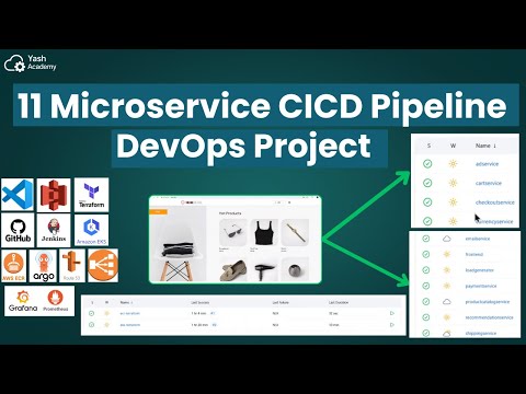 11 Microservice CICD Pipeline DevOps Project | E-Commerce Application | #DevOps #AWS #Microservices