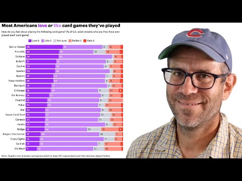 Using ggplot2 to compare people's preference for different card games (CC365)