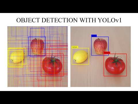YOLO Algorithm, Object Detection with YOLOv1