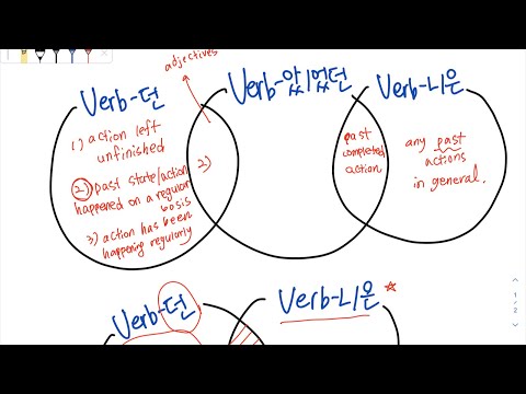 V/A-던 & V/A-았/었던 | Intermediate Korean Grammar