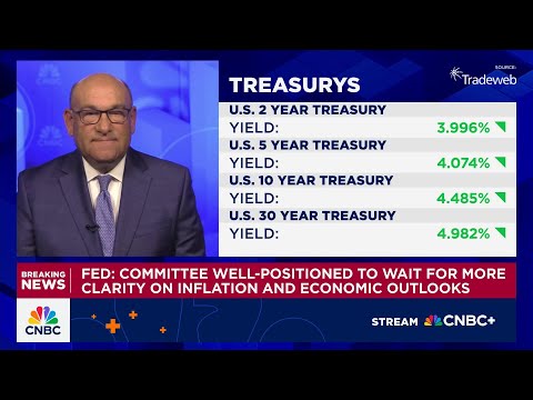 Fed: Committee well-positioned to wait for more clarity on inflation and economic outlooks