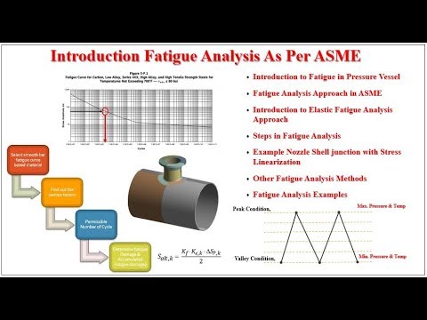 Introduction to Fatigue Analysis As Per ASME Standards