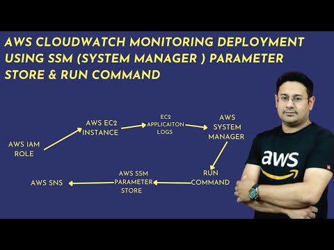 AWS CloudWatch Tutorial -  EC2 Application Monitoring using SSM, RUN Command and Parameter Store