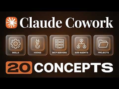 Every Claude Cowork Concept Explained for Normal People