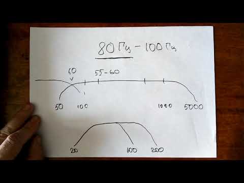 Сабвуфер к напольникам! Зачем это надо?