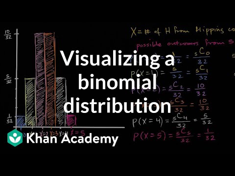 Visualizing a binomial distribution | Probability and Statistics | Khan Academy