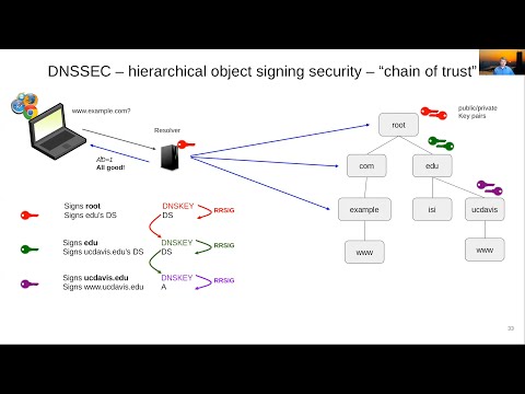 DNS Security Overview