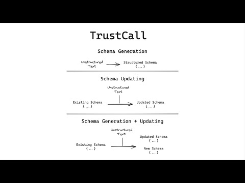 Generating reliable structured outputs with Trustcall