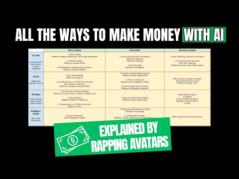 How to Make Money with AI - Content Creator Edition