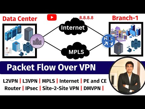 Packet Flow Between 2 Sites Over VPN | Internet vs MPLS  Between Data Center and Headquarter #cisco