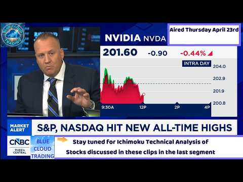 JOSH BROWN SHARES TOP STOCK PICK FOLLOWED BY  ICHIMOKU TECHNICAL ANALYSIS OF STOCKS DISCUSSED 04/23